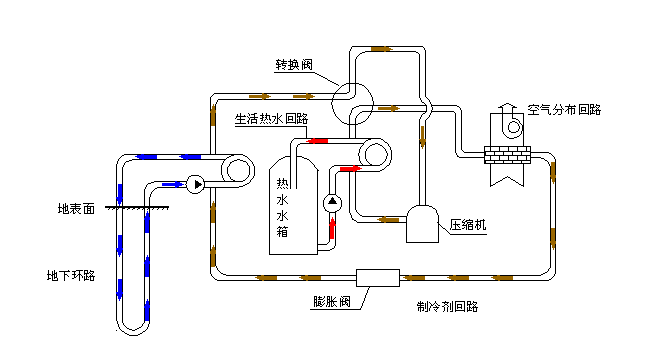 空氣源熱泵采暖VS空調(diào)采暖，誰怕誰！